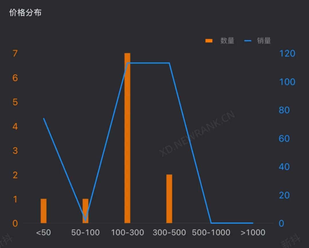 新东方直播带货快两个月了，做得怎么样？数据曝光：表现一般般