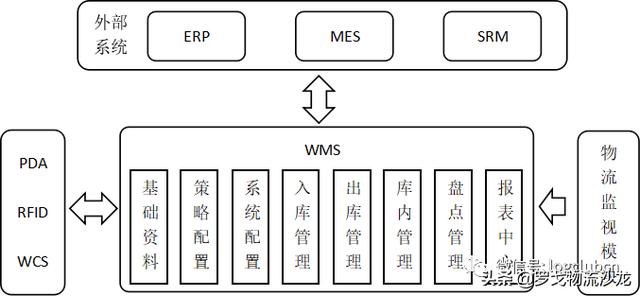 一文读懂传统制造业的物流技术