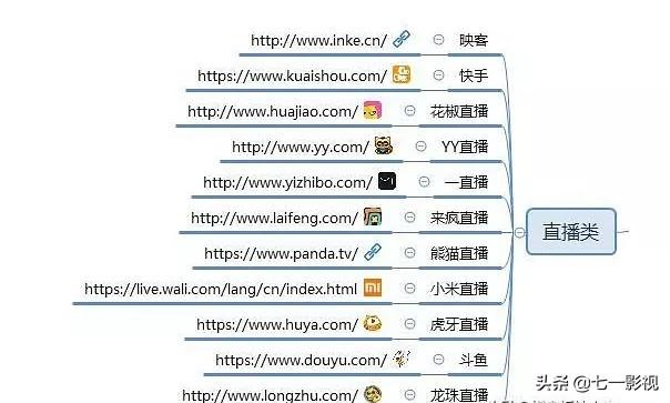 做自媒体人，必须知道的100个自媒体推广平台（值得收藏）