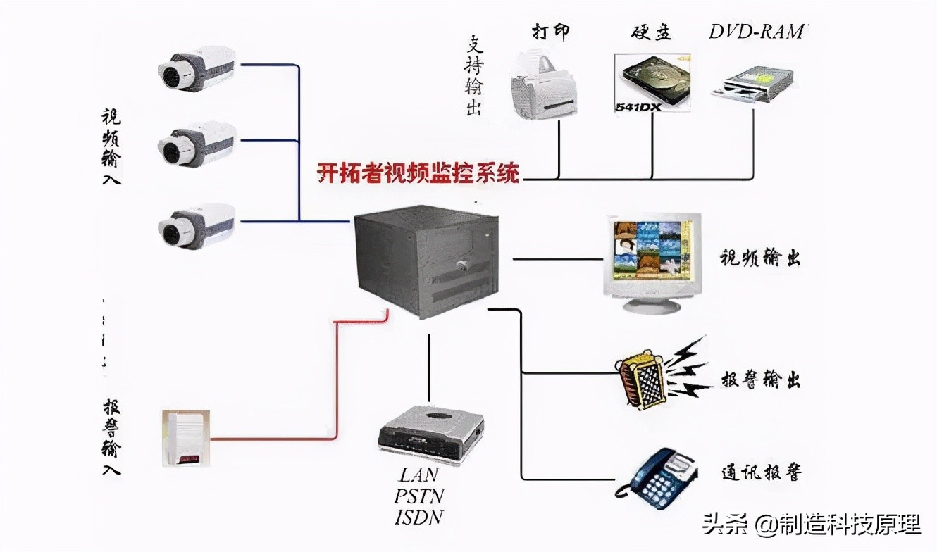各种网络监控拓扑图，十分齐全