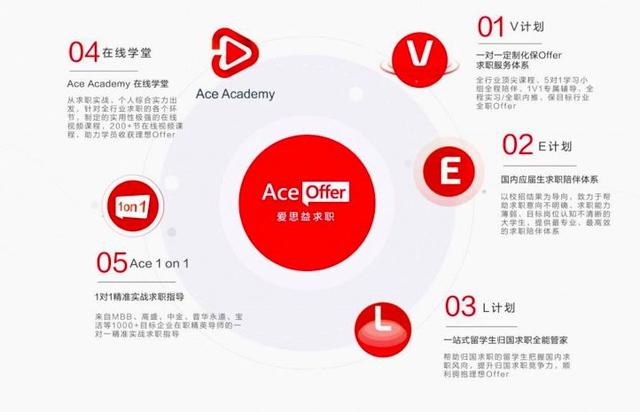 2018年末，关于大学生市场的五点思考