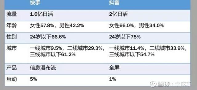 下一个电商风口来了，这次是直播电商
