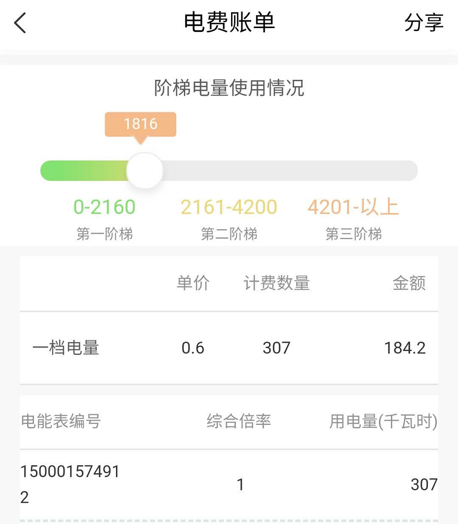 不知道用电多少？国家电网一分钟教你查看电量情况