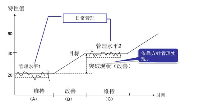 关于KPI，你用对了吗？