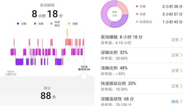 华为手环4正式发布：USB充电+全天候健康监测，你的腕上健康管家