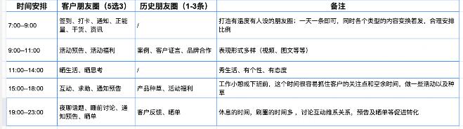 企业微信开放员工发布客户朋友圈权限 微信 微新闻 第2张
