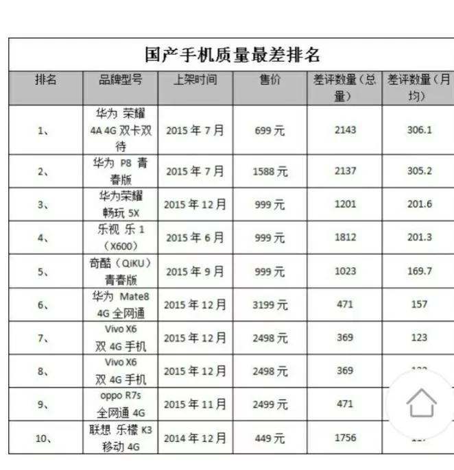 华为荣耀V10值得买吗？
