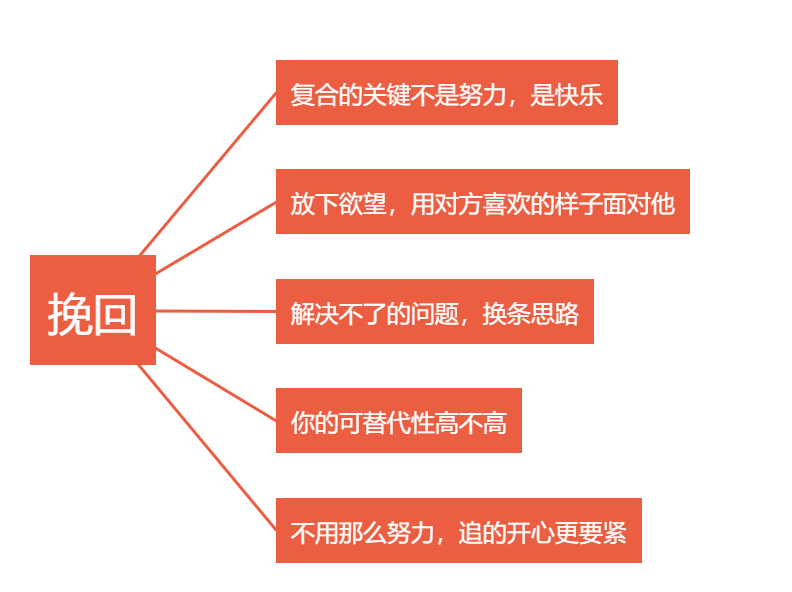 5个核心挽回注意点，让你越努力挽回越幸运