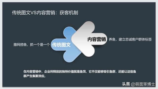 如何深度理解内容营销？
