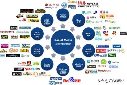 网络营销的主要方式，内容详尽，值得学习