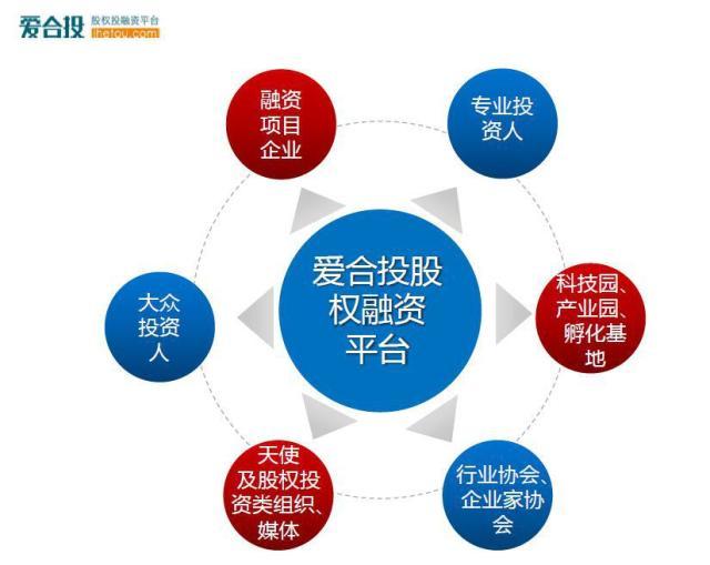 盘点国内股权众筹行业十大最具代表性网站