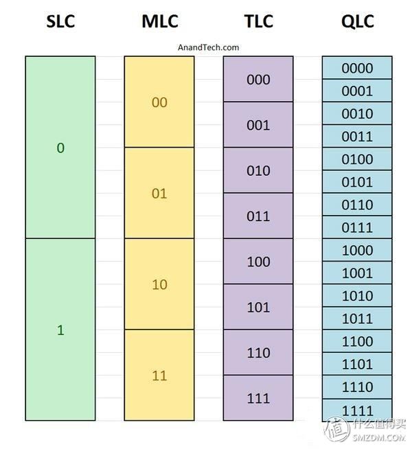 失传技术研究所小讲堂：关于硬盘的基本常识