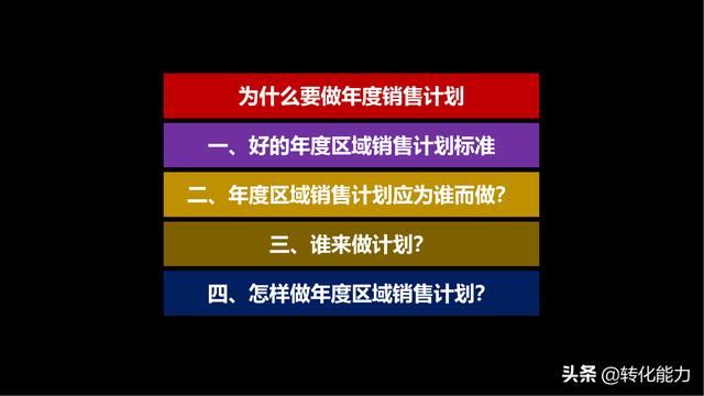 区域销售如何落地 完成业绩 2019年区域经理的年度营销计划源文件