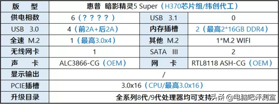 来瞧瞧几款当红游戏品牌机的主板