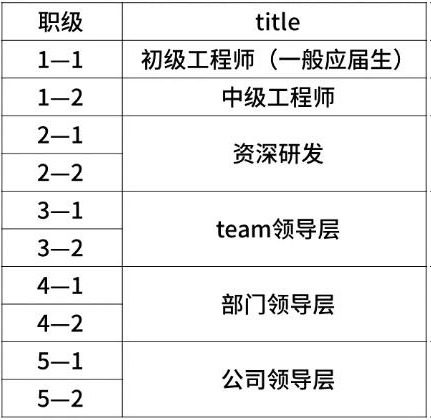 工作8年，跳槽字节跳动，月薪从1w涨到7w，网友：本科的话牛