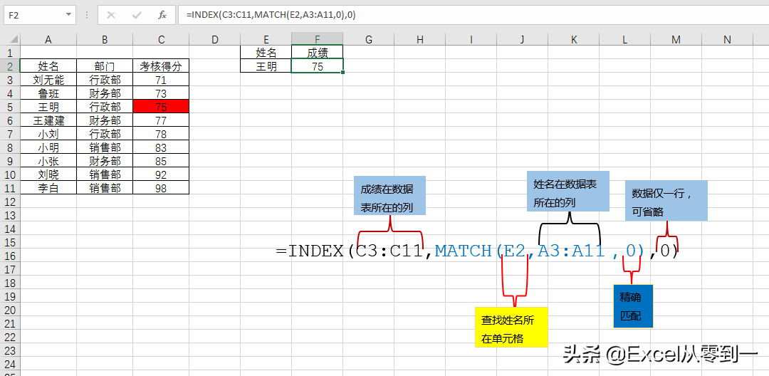 3小时整理了25个excel函数的基本用法，掌握它，你就是公司的表哥
