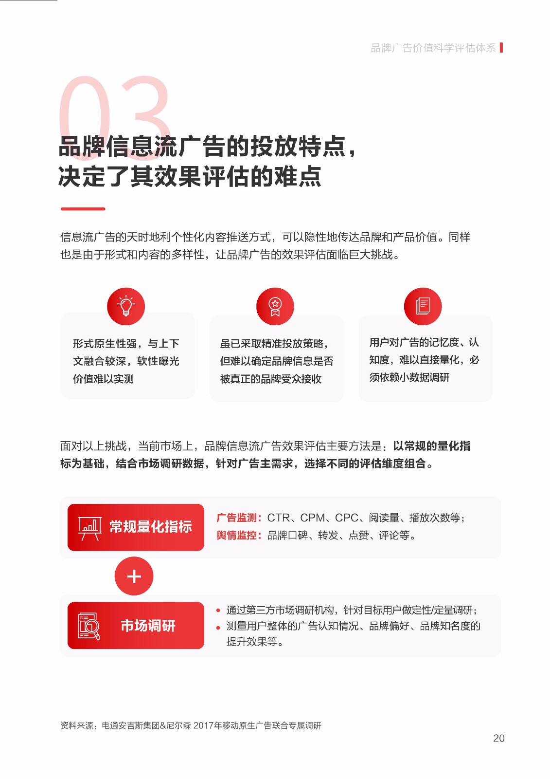 2019 信息流广告点击率数据洞察报告