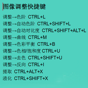 ps最常用的的快捷键大全