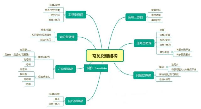 教师微课录制软件哪些好用