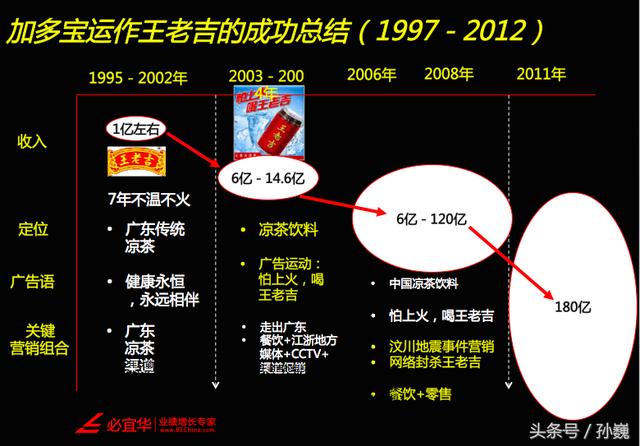 快营销丨定位：解密“王老吉和加多宝”的真实案例