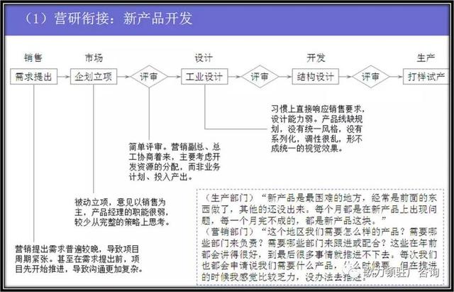 企业年度经营计划的制定，案例总结与分享