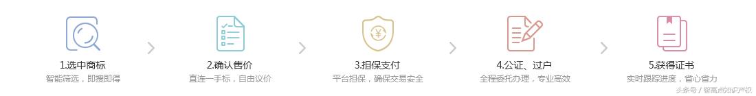 买一个商标一般需要多少钱？