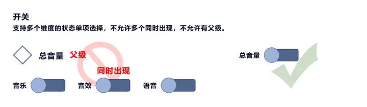 游戏交互的基础！详细解读游戏中最常用的11个控件