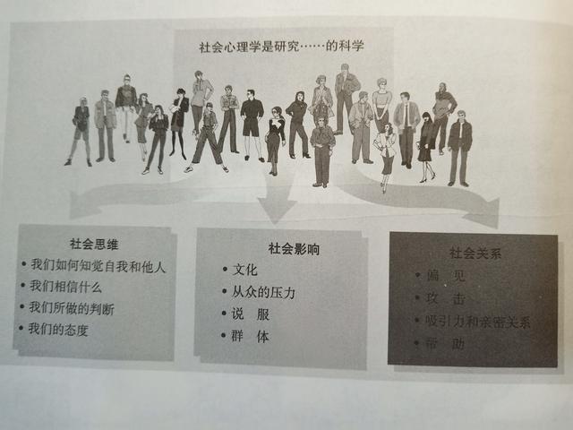读《社会心理学》：什么是社会心理学