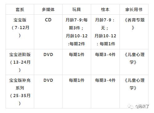 巧虎专题∣月龄第九个月玩具、养育全解析