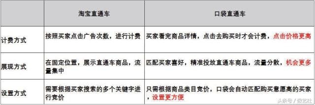 微店运营推广6招搞定