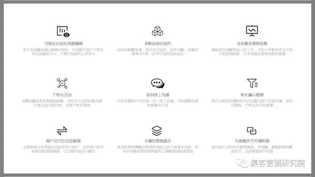 什么是营销自动化？