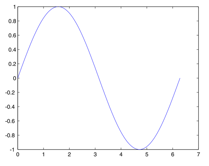 MATLAB｜数据计算、分析、优化、可视化（简单易懂入门）