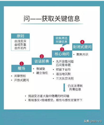学会这六个项目管理方法，职场越拼越快乐