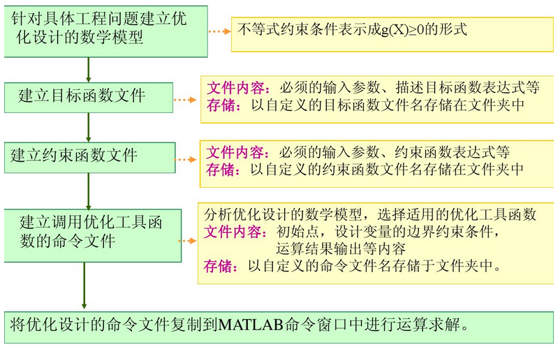 MATLAB｜数据计算、分析、优化、可视化（简单易懂入门）