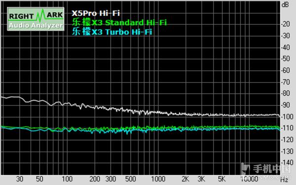 决战Hi-Fi之巅 乐檬X3音频对比vivo X5Pro