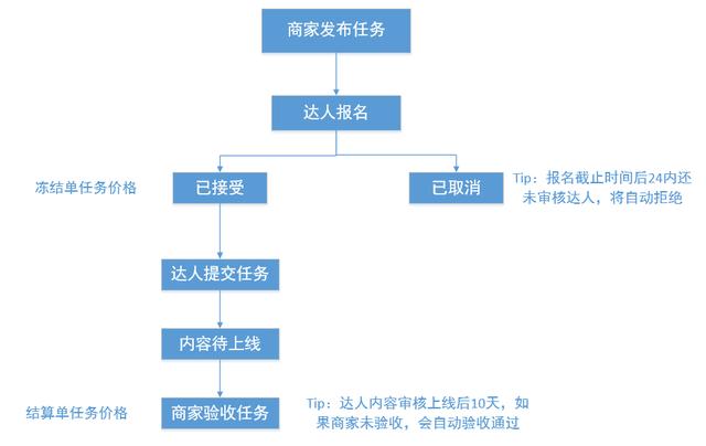 京东商城推广的玩法