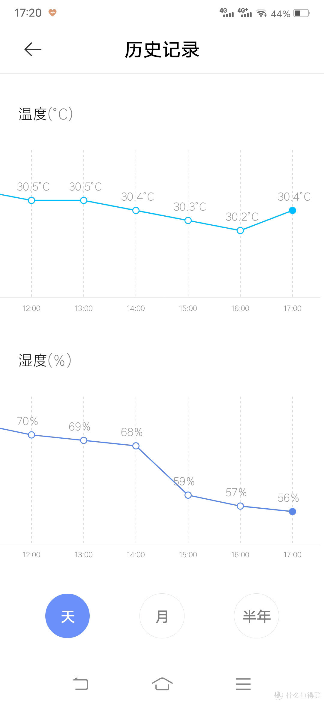 入门级除湿机的高性价比之选，只要一千出头