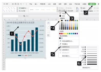 玩转WPS表格 - 自定义样式图表模板