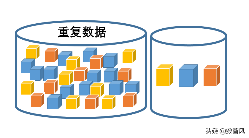 一文看懂数据和信息的真正区别