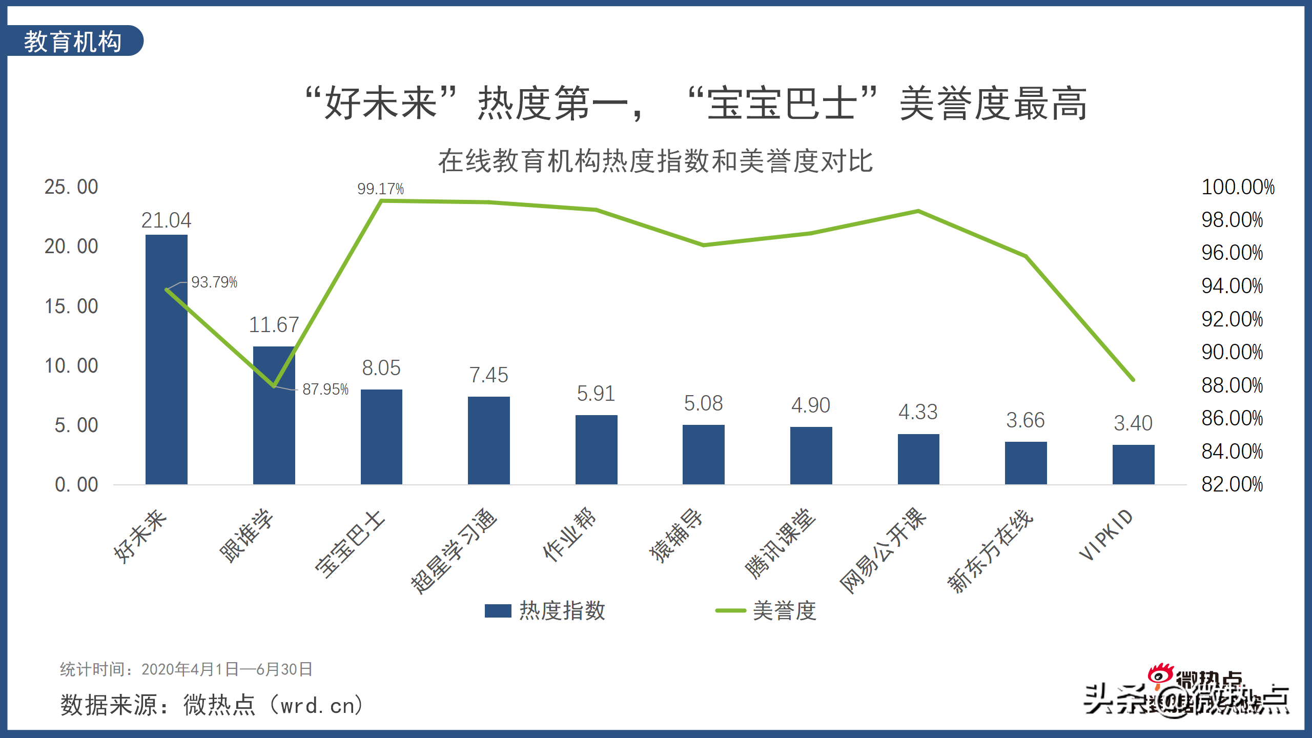 在线教育行业网络关注度分析报告2020年Q2版