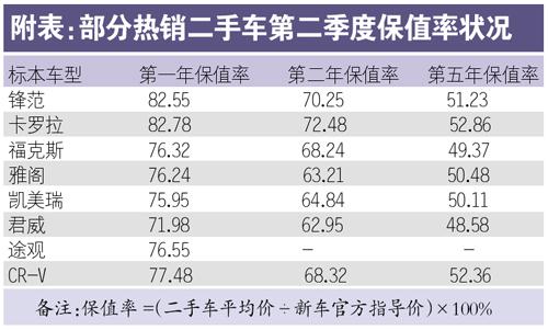 教你读懂购车发票，买新车缴了多少税，你真的知道吗？