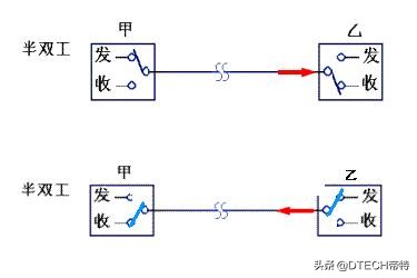 串口通信RS232的基本接法，原来这么简单，今天终于弄明白了