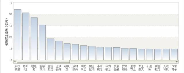 中东局势影响不了A股的行情 创业板块稳过主板
