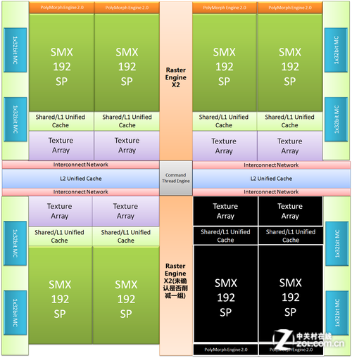 GTX760规格一览_i5+GTX760选购指南