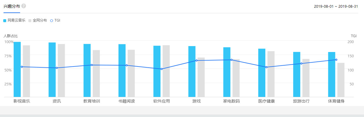 网易云音乐产品分析