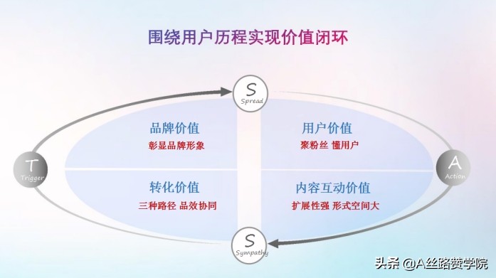 深度解读企业为什么一定要做抖音蓝V认证