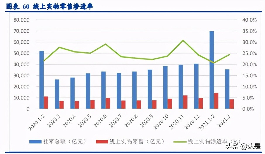 互联网行业研究：2021年互联网行业新趋势