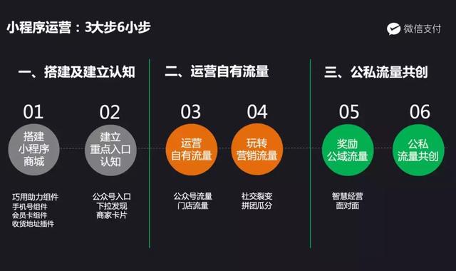 品牌小程序商城运营解决方案正式上线，破解品牌加盟模式联营难题