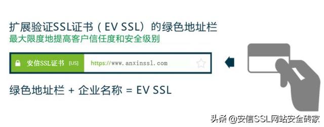 网站https要多少钱 网站怎么申请https