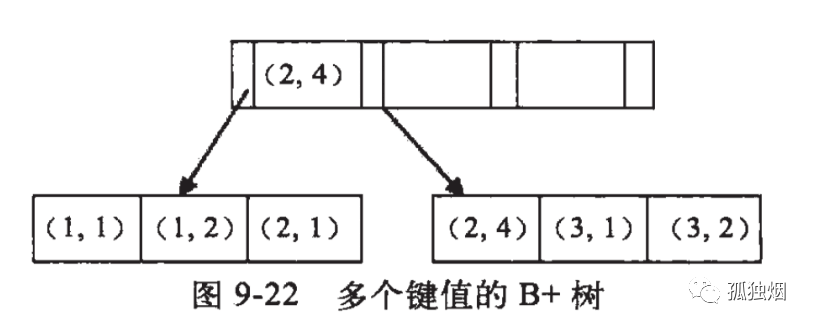 面试官：谈谈你对mysql联合索引的认识？